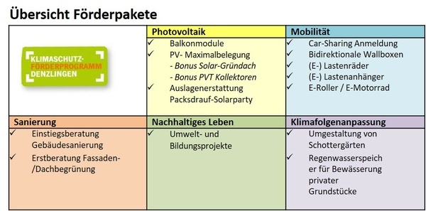 Frderpakete 2024