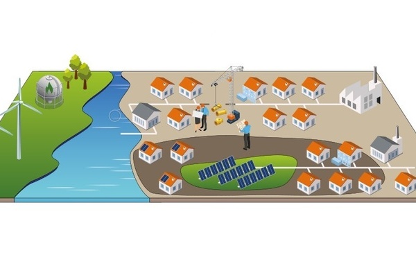 Zeichnung einer Siedlung mit Solarpaneelen auf einer Gr&uuml;nfl&auml;che und Windr&auml;dern entlang eines Flusses, Bildquelle: Umweltministerium Baden-W&uuml;rttemberg